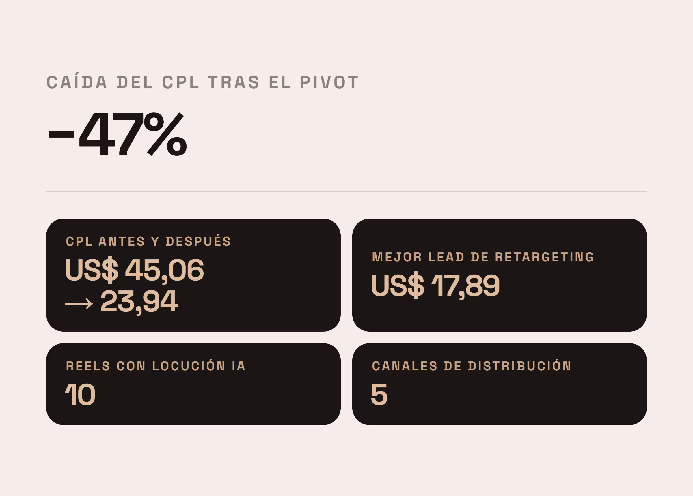 Caso de smma y publicidad en redes sociales para EcologVillas