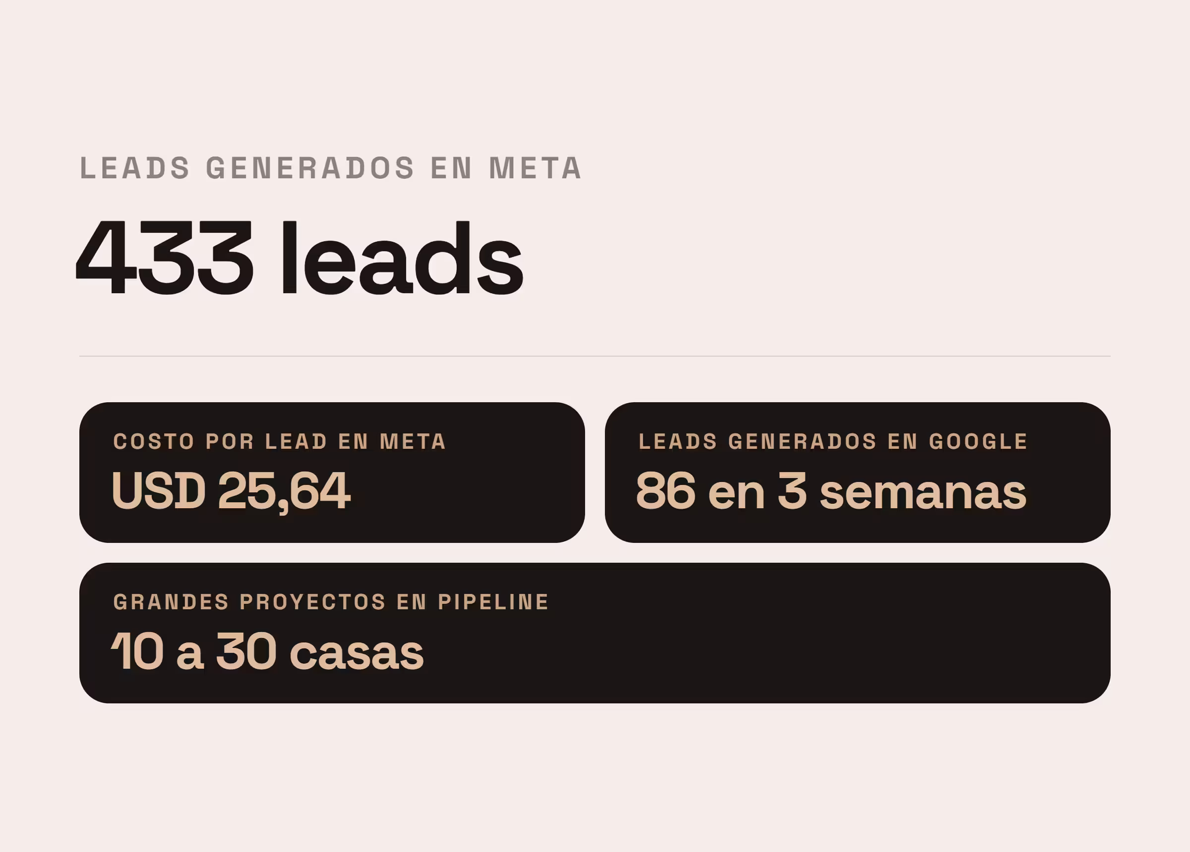 oficina de publicidad mostrando resultados y ejemplo de trabajo de empresas de campañas publicitarias