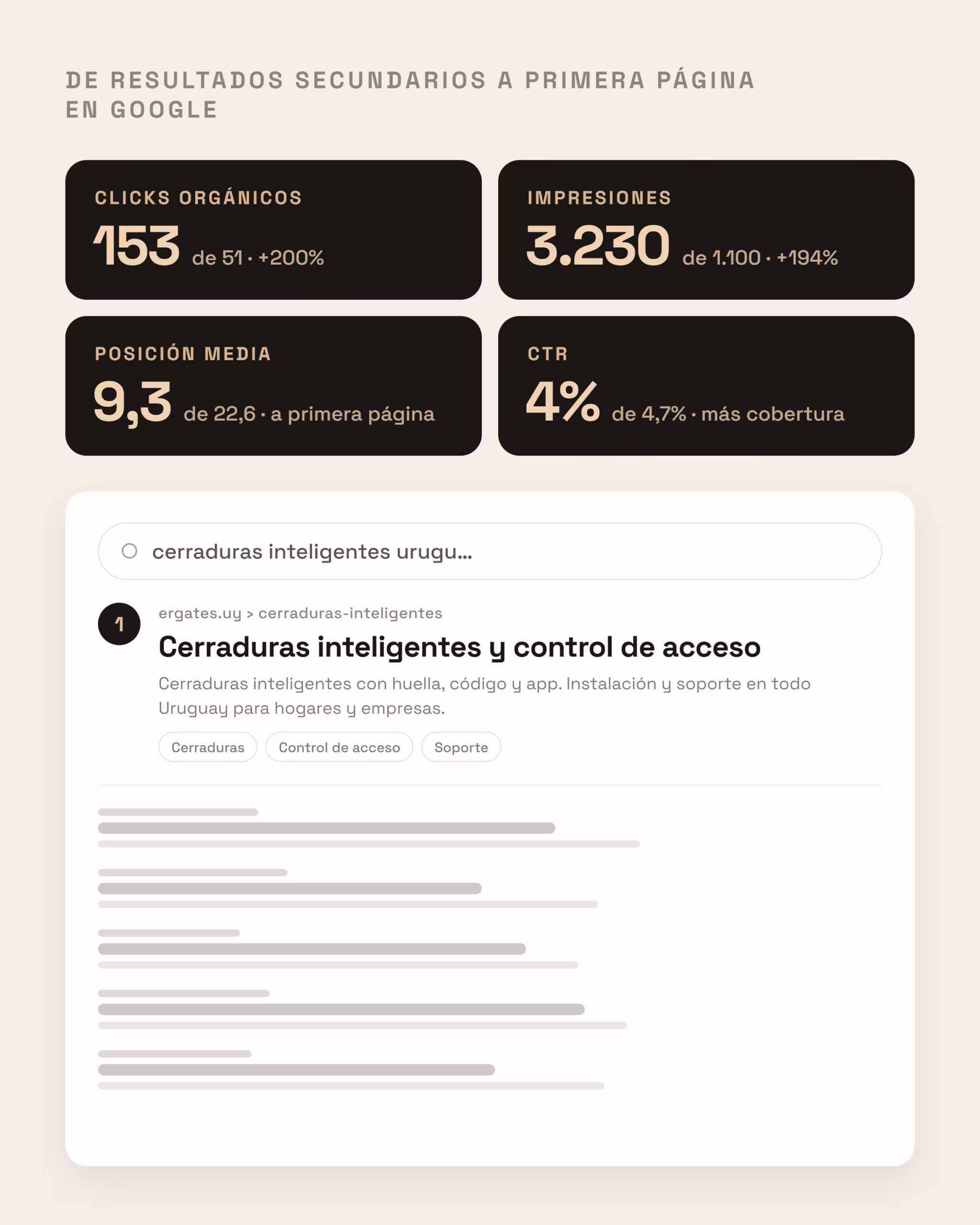 Caso de agencia posicionamiento web con optimización SEO para ERGATES