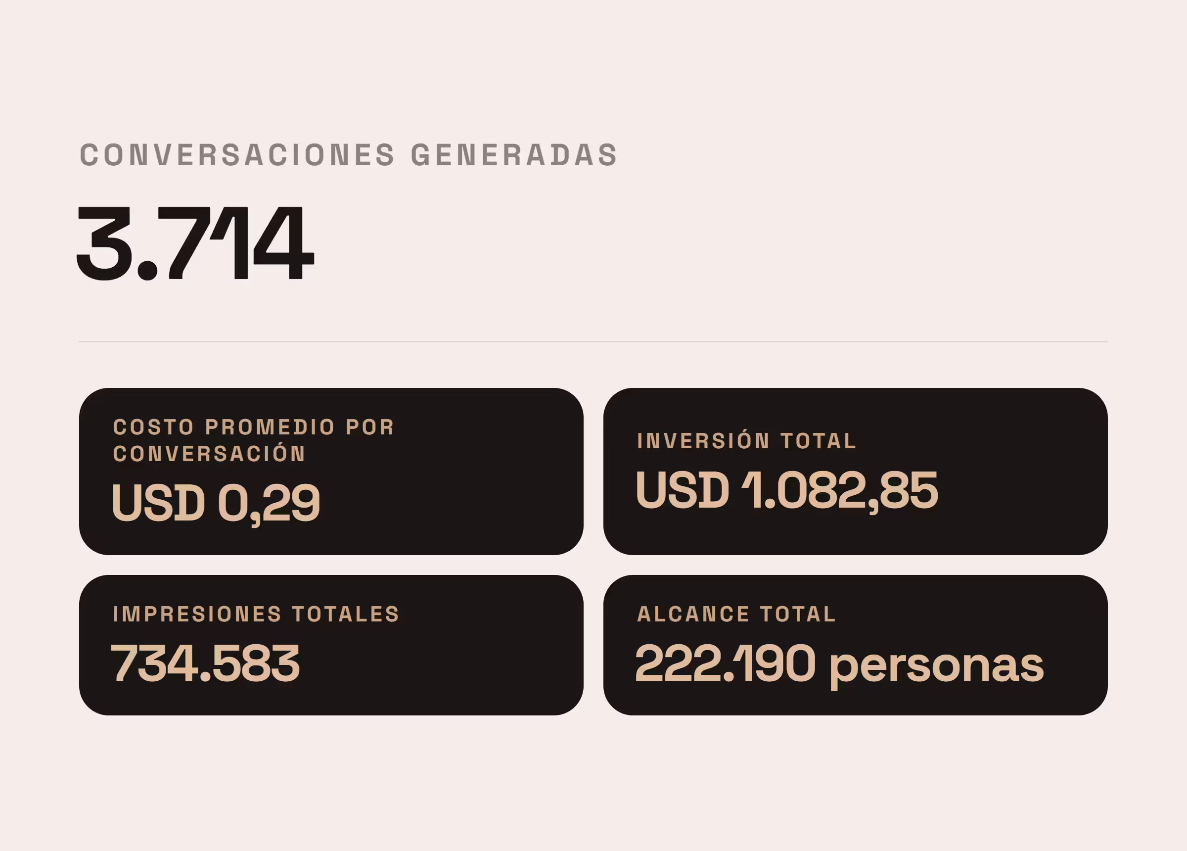  Caso Titan Motors cliente de la agencia de publicidad en instagram.